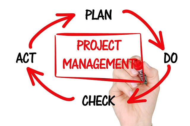 Comparing Project Management Software